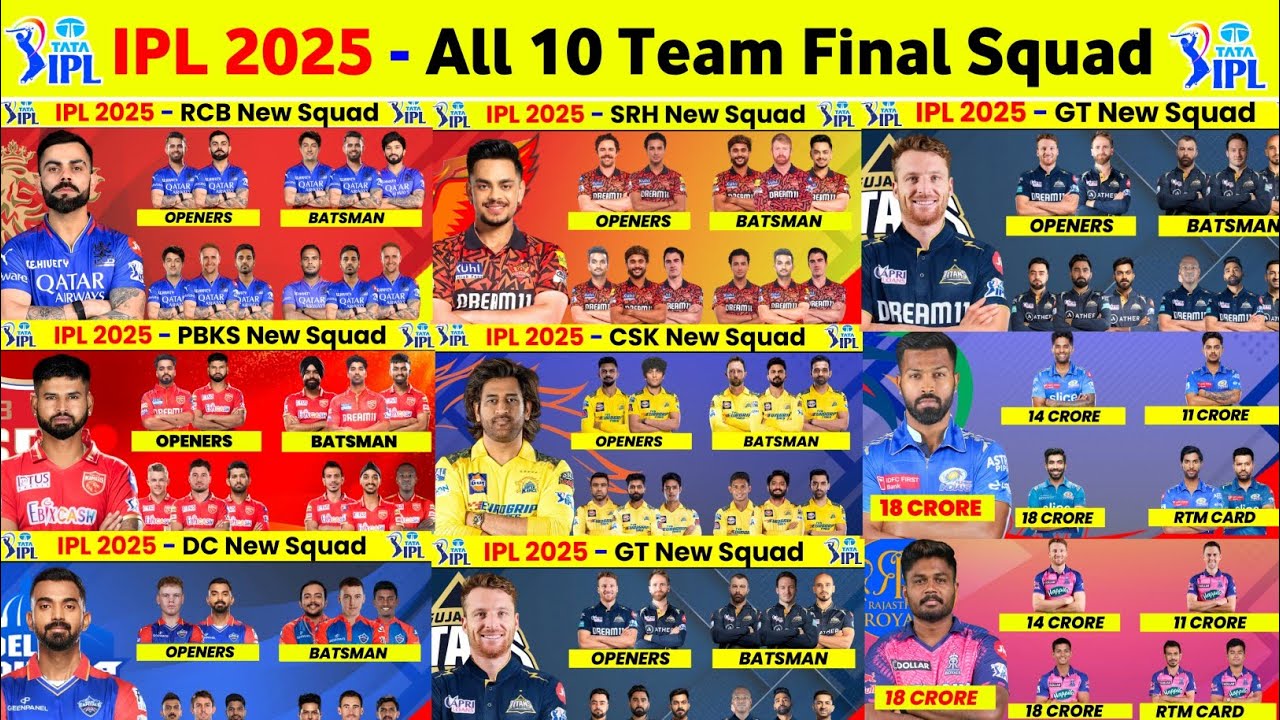 IPL 2025 All Team Squad – IPL 2025 All 10 Teams Final Squad Announced