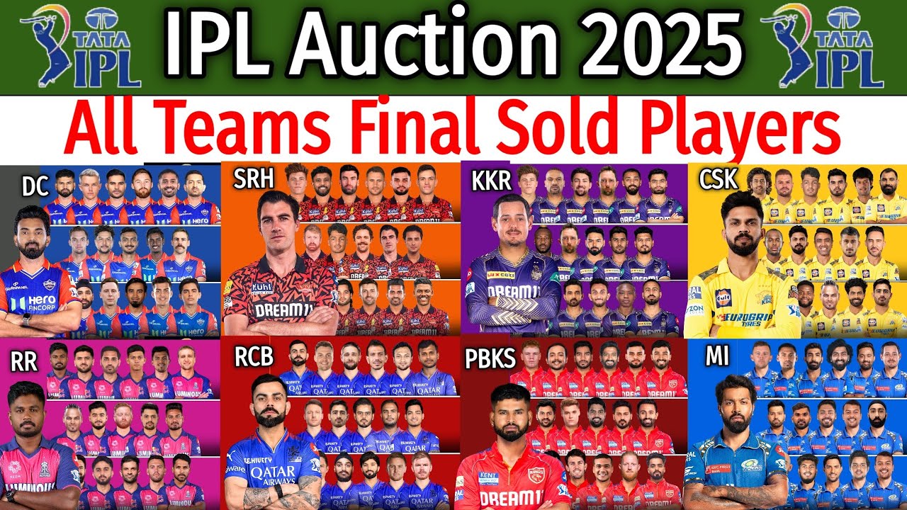 IPL Auction 2025 All Teams Final Squad | IPL 2025 All Sold Players List | All Teams Players List