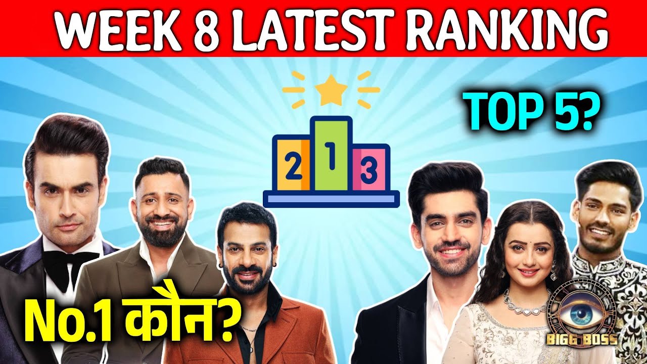 Bigg Boss 18 LATEST RANKING WEEK 8 | TOP 3 Kaun Honge? NO.1 Kaun Vivian Rajat Karan