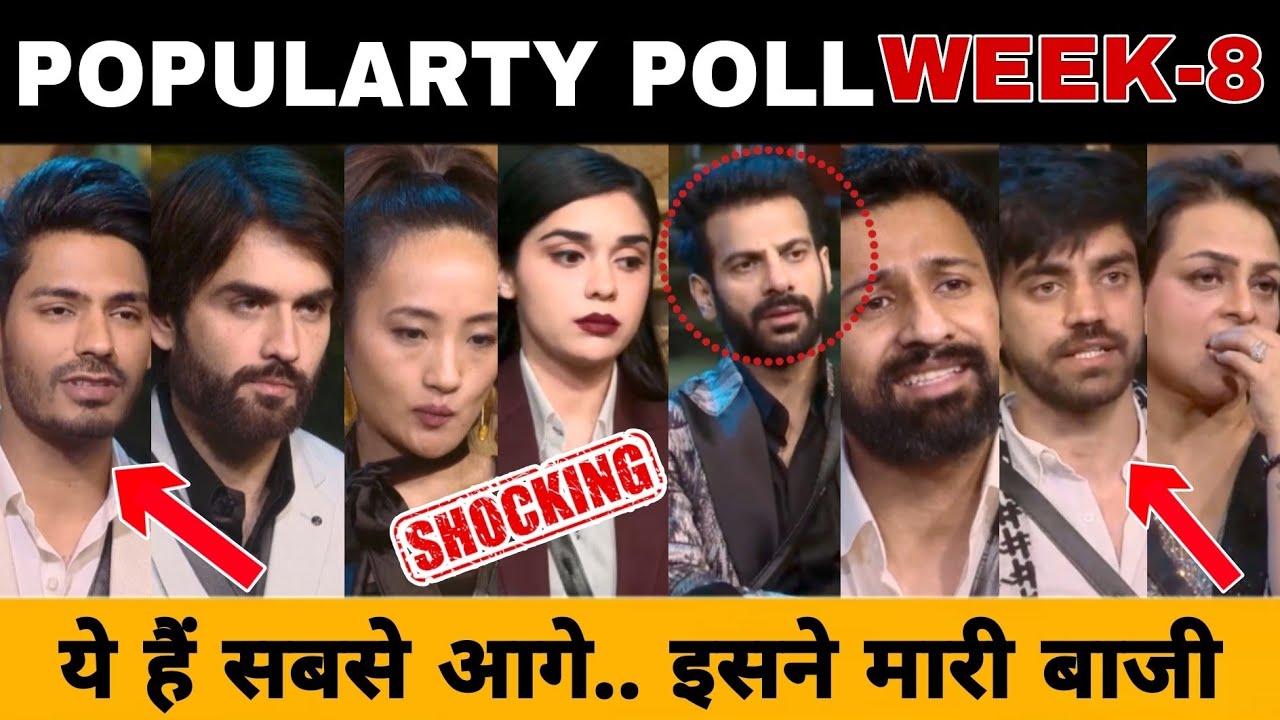 Bigg Boss 18 Popularty Poll Week -8 कौन है सबसे आगे किसने मारी बाजी | Bigg Boss 18 Ranking Week 8