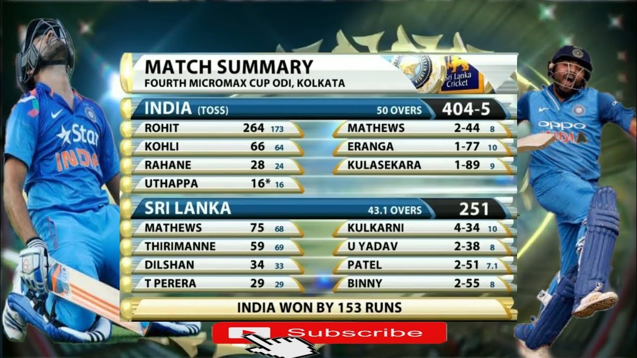 Rohit Sharma 264(173) India Vs Sri Lanka 4th ODI Match Highlights