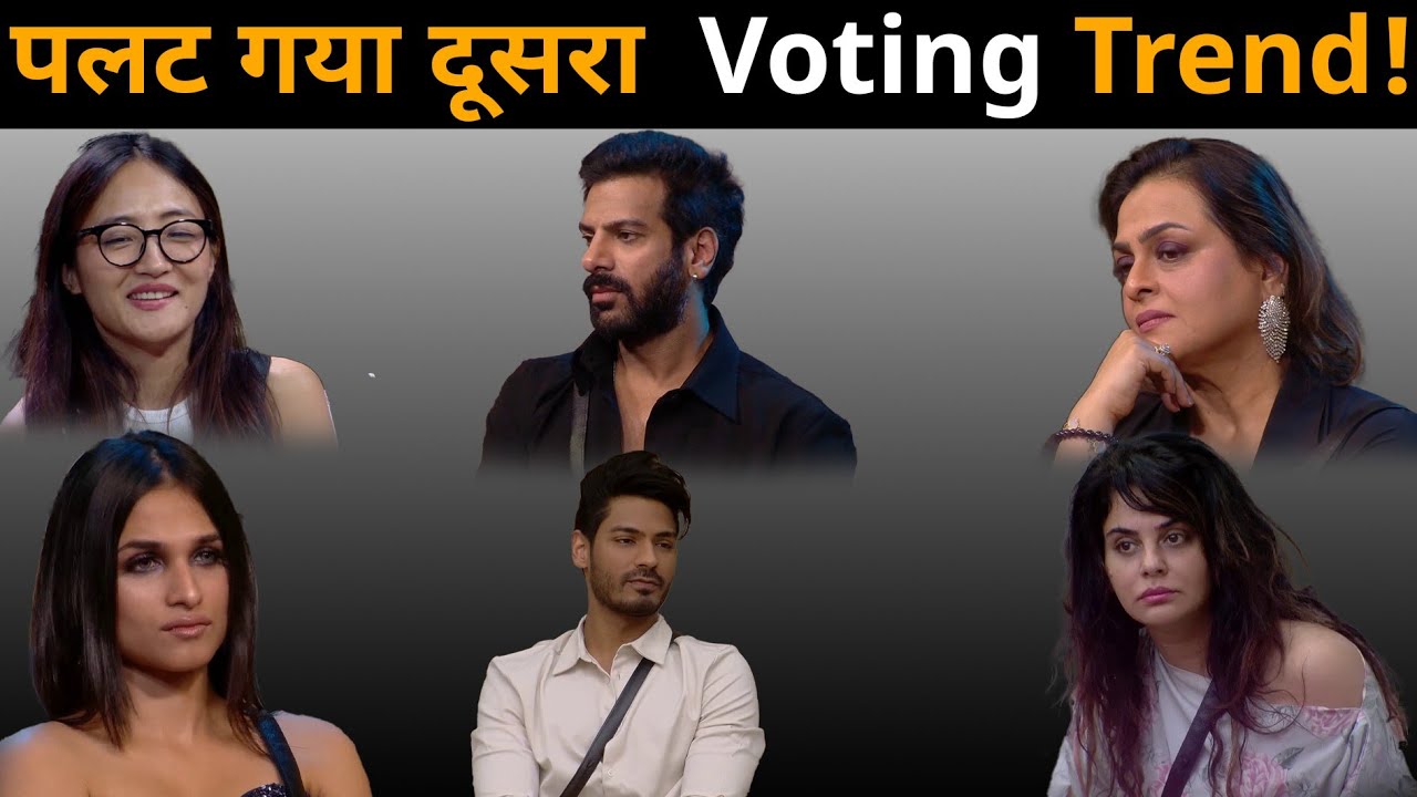 BiggBoss18 Voting Trend Karanveer ने सब के चारों खाने चित्त, जानिएं कौन आगे कौन पीछे Exclusive