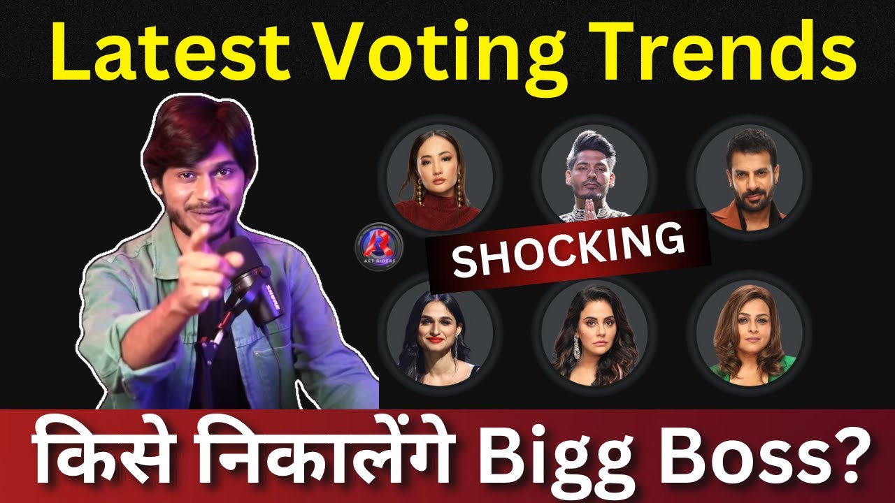 Bigg Boss 18 Latest Voting Trends, कौन होगा घर से बेघर? किसे निकलेंगे Bigg Boss?