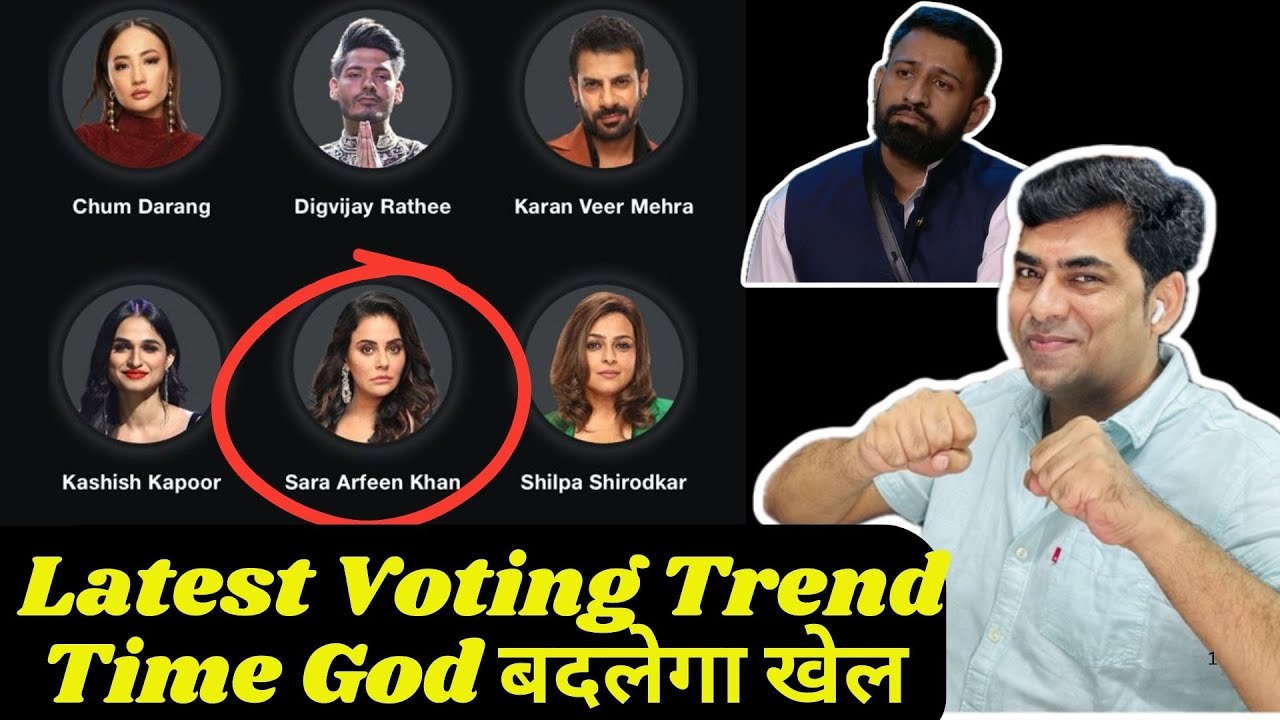 Bigg Boss 18 Latest Voting Trend: Time God Rajat Dalal बदलेगा खेल? Sara Khan- Kashish कौन होगा OUT?