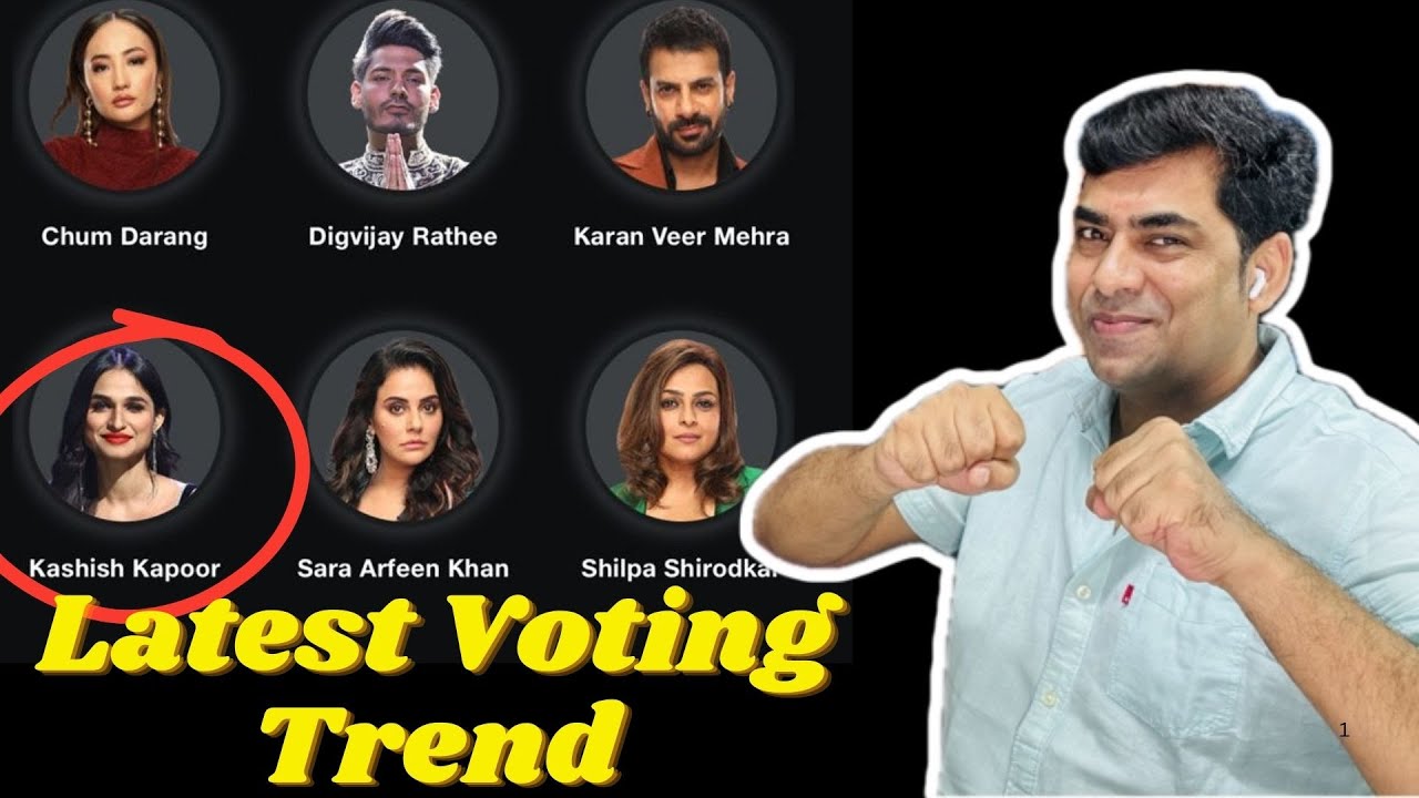 Bigg Boss 18 Latest Voting Trend: Rajat का समीकरण या Bigg Boss का खेल क्या चेलगा कौन होगा बेघर