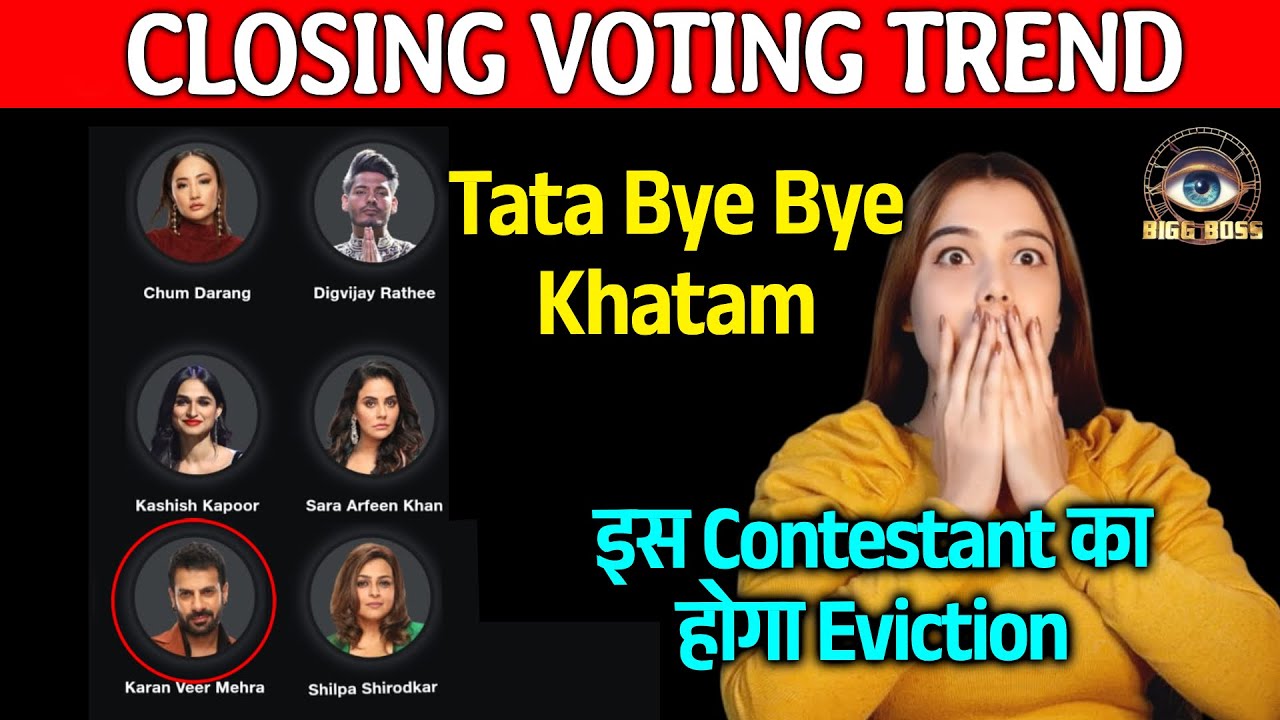 Bigg Boss 18 CLOSING VOTING Trend | Is Contestant Ka Hoga Shocking Eviction, Ye Hai NO.1