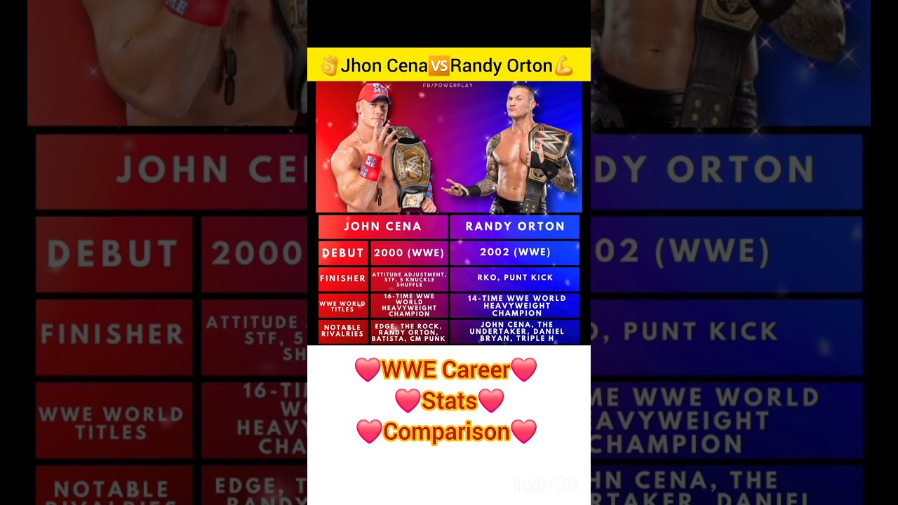 John Cena🆚️Randy Orton WWE Stats⚖️Comparison