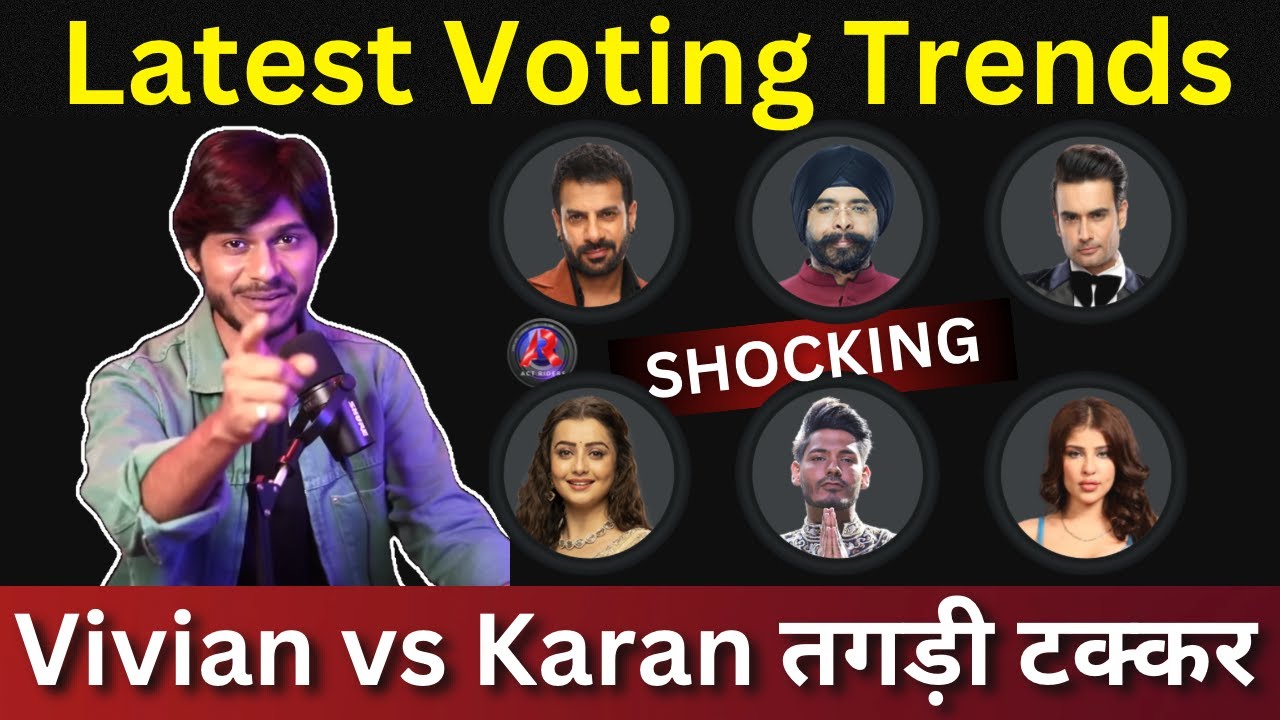 Bigg Boss 18 Latest Voting Trends Vivian Vs Karan में कौन आगे कौन पीछे? कौन होगा बेघर?