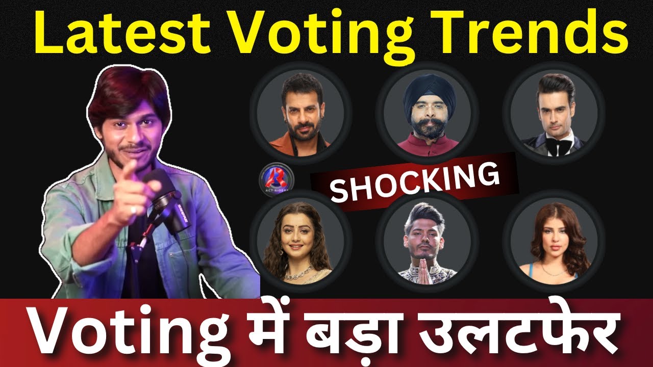 Bigg Boss 18 Latest Voting Trends, हो गया सबसे बड़ा उलटफेर, Vivian Vs Karan कौन Top?