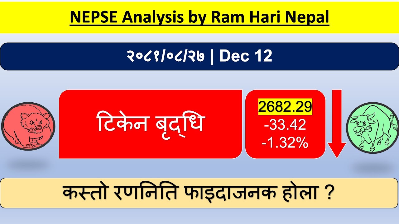 2081.08.27 | Nepse Daily Market Update | Stock Market Analysis By Ram Hari Nepal