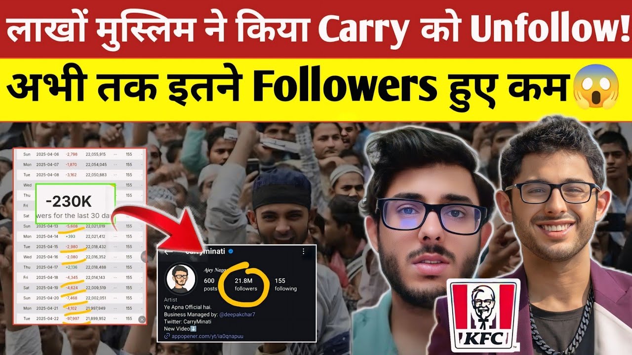 Carryminati 2 Lakh+ Followers Lost 😱Muslim Angry On Carryminati KFC Promotion Unfollow|Youtuber News
