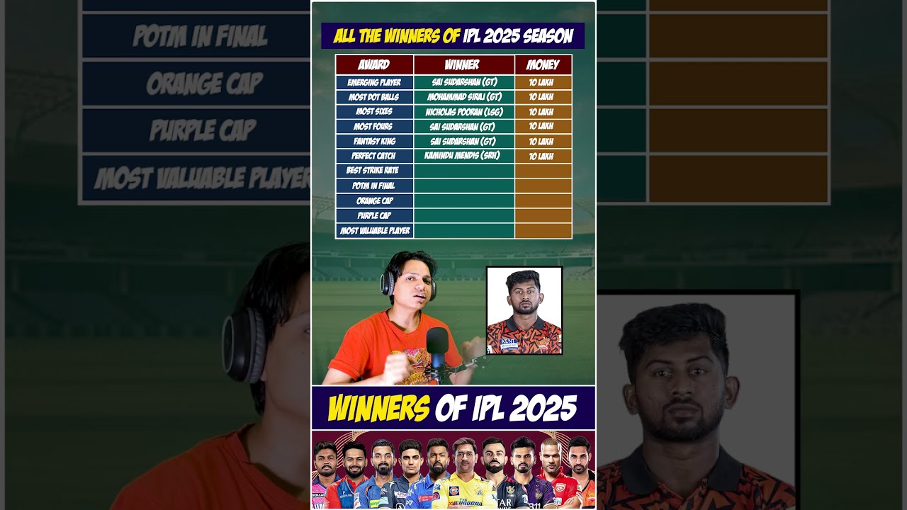 IPL Awards | IPL Winners | RCB Celebrations | RCB Live | RCB Win | Virat Kohli Emotional #kohli #rcb